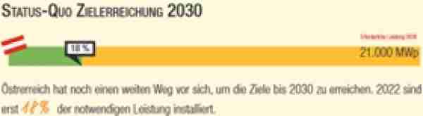 https://www.energie-erlebnisregion-huegelland.at/data/image/thumpnail/image.php?image=225/zuerst_at_article_4934_0.jpg&width=600
